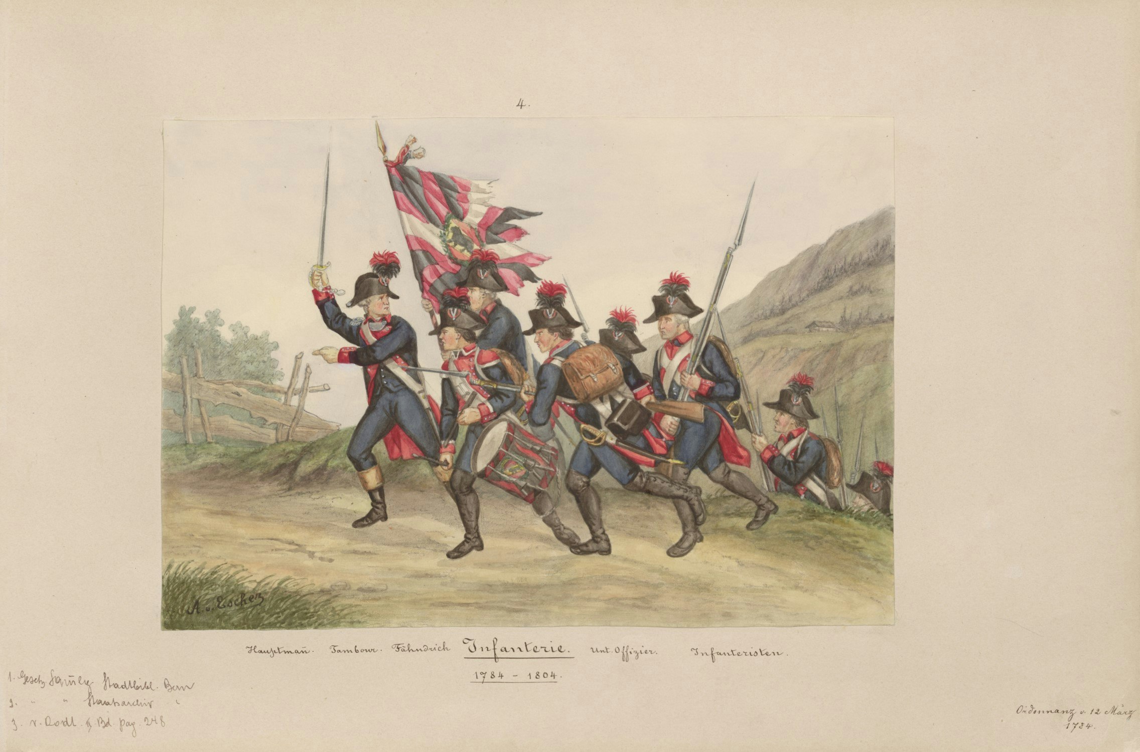 Bewaffnete Infanteristen der Berner Milizen, Zeitraum 1784 bis 1804. Aus: Berner Milizen, 1800 bis 1848.